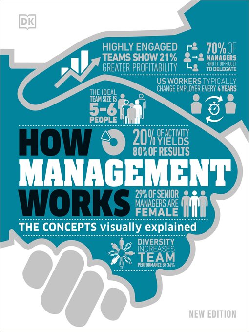 Title details for How Management Works by DK - Available